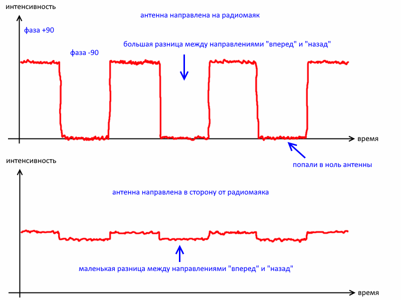 Радары и то, как от них прячутся. Часть 1 - 25