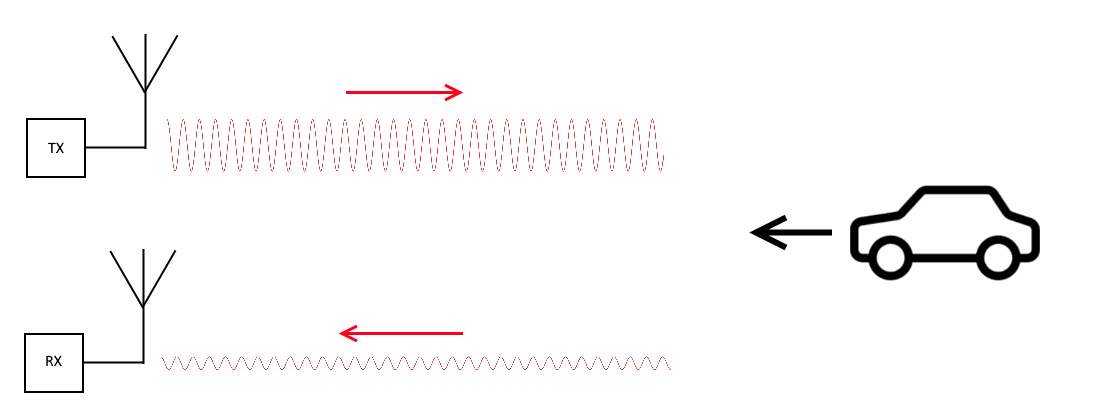 Полицейский радар