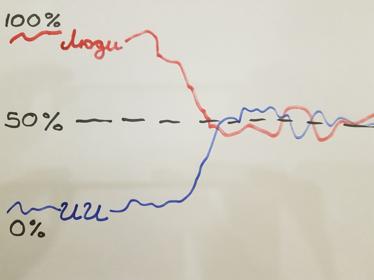 Достаточно надёжный и научно обоснованный алгоритм проверки текста на AI - 1