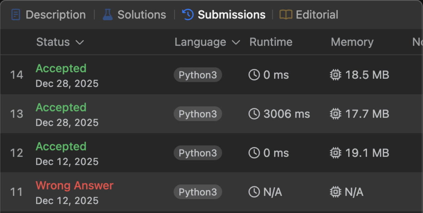 Список всех ваших попыток решений хранит детали о дате попытки, времени работы, памяти и прочие заметки