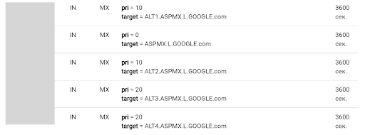 Как устроена электронная почта на VPS: основы SMTP, IMAP и POP3 - 4