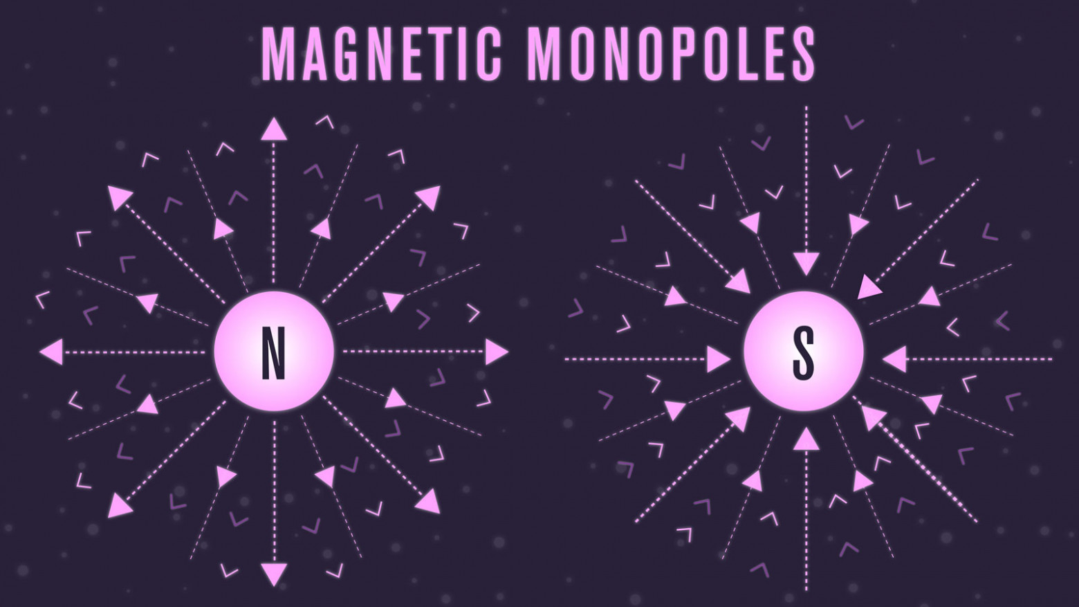 Магнитные монополи: что это, существуют ли они, и где их искать? - 2 Магнитные монополи: что это, существуют ли они, и где их искать? - 2