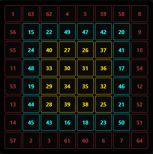 Perfect Concentric Magic Square