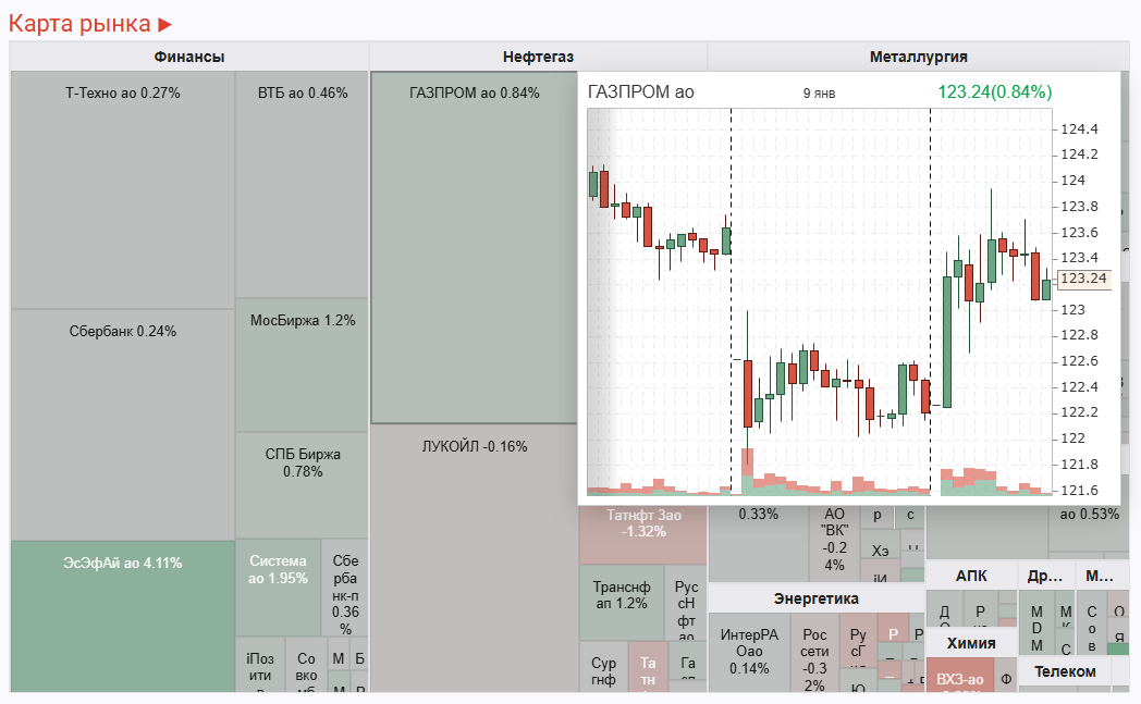 Сделал бесплатный опенсорс TreeMap для Angular - 1 Сделал бесплатный опенсорс TreeMap для Angular - 1