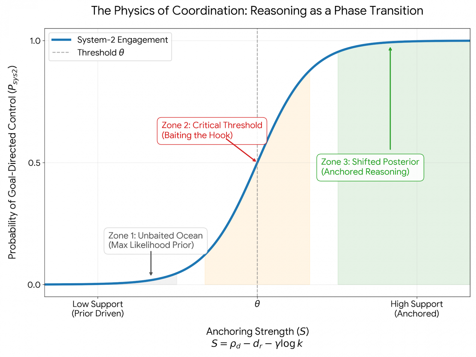 LLM — не тупик. Проблема AGI совсем в другом - 3