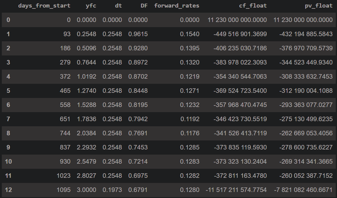 График платежей по плавающей ноге свопа Leg1