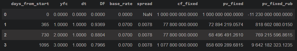 Multi-Curve Framework: Теория и практика оценки кросс-валютных свопов (CIRS) - 77