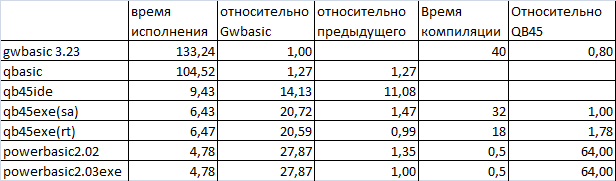 "Вот и приплыли!" "Ну здравствуйте девочки!"