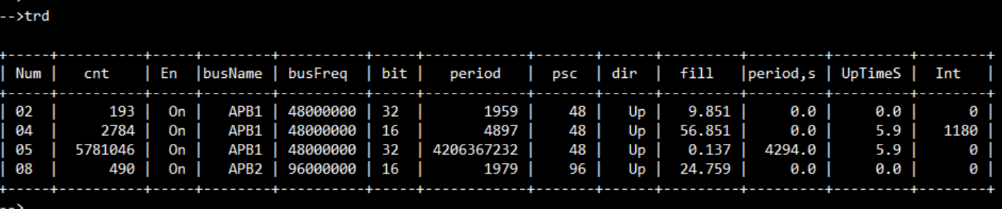Какой Может быть UART-CLI в Микроконтроллере (или Курс Молодого Бойца) - 15