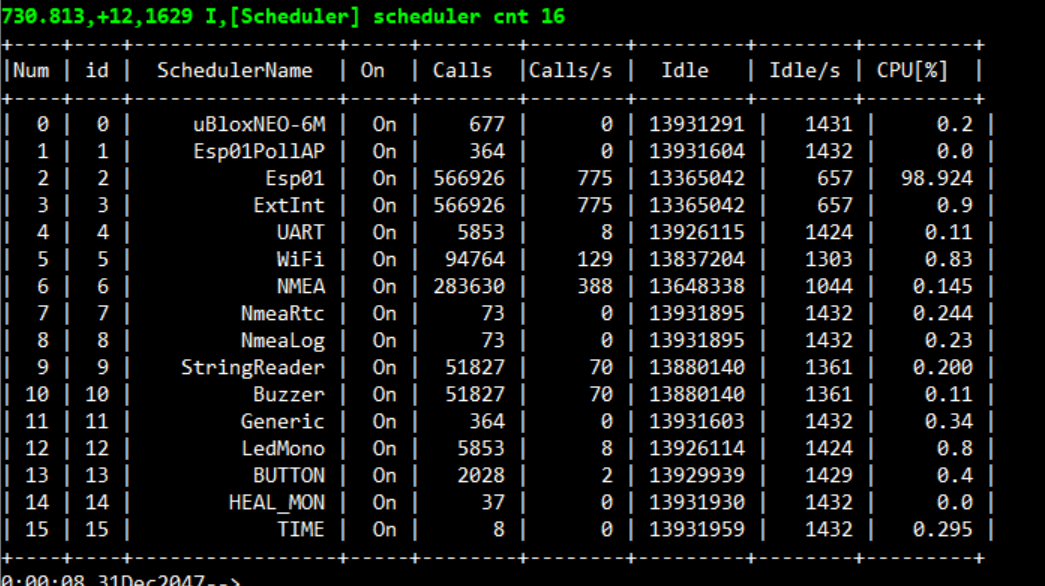 Какой Может быть UART-CLI в Микроконтроллере (или Курс Молодого Бойца) - 22