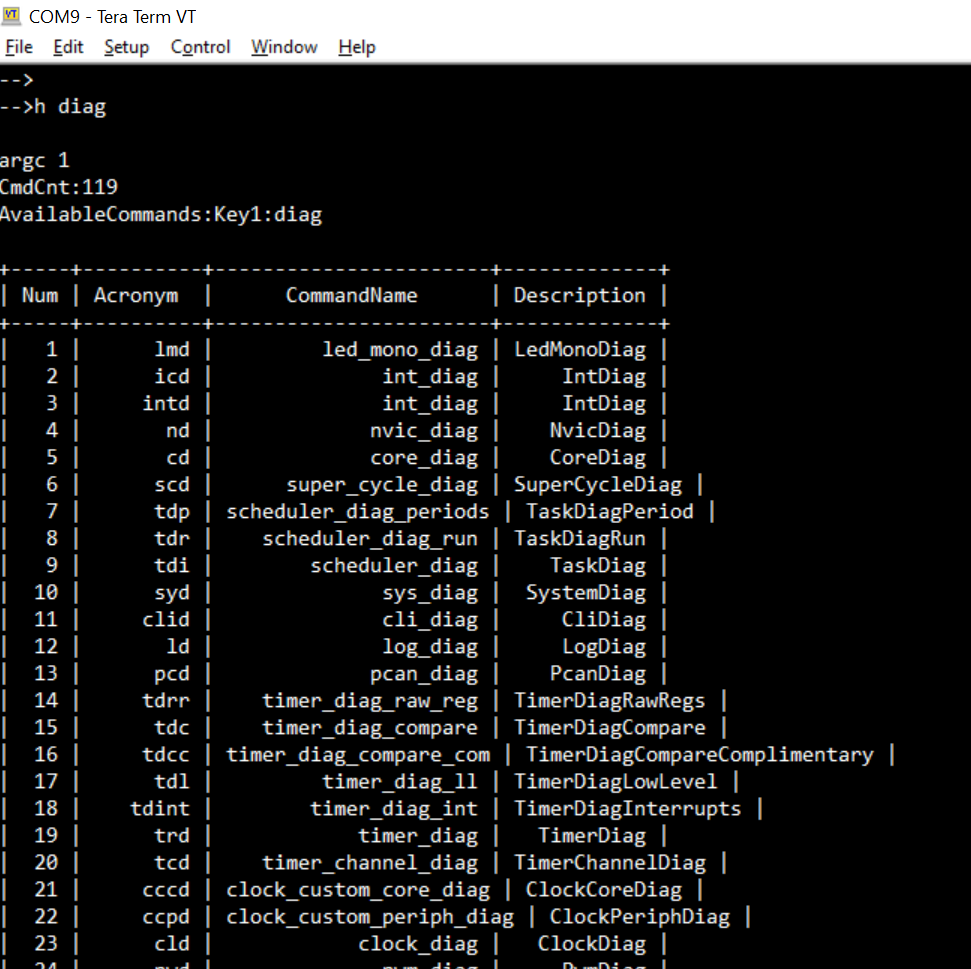 Какой Может быть UART-CLI в Микроконтроллере (или Курс Молодого Бойца) - 5