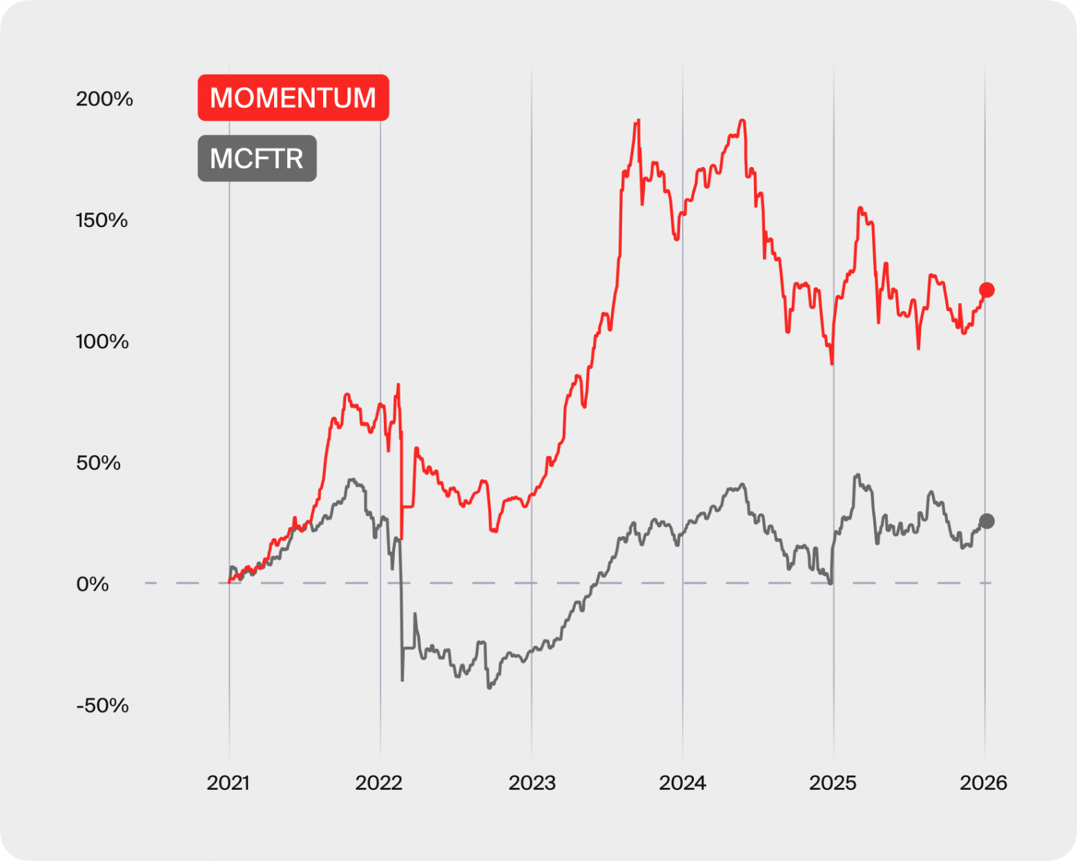 Объясняя моментум - 4 Объясняя моментум - 4