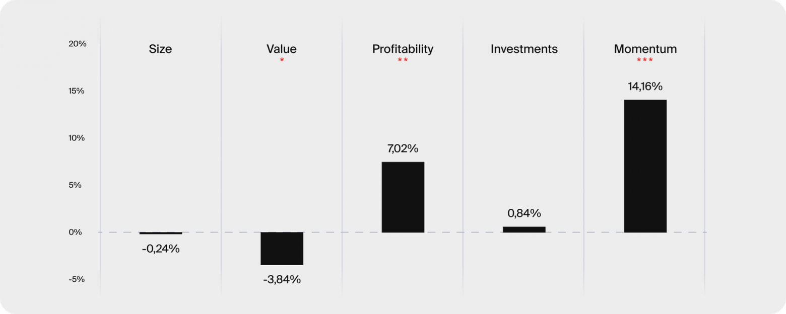Объясняя моментум - 5 Объясняя моментум - 5