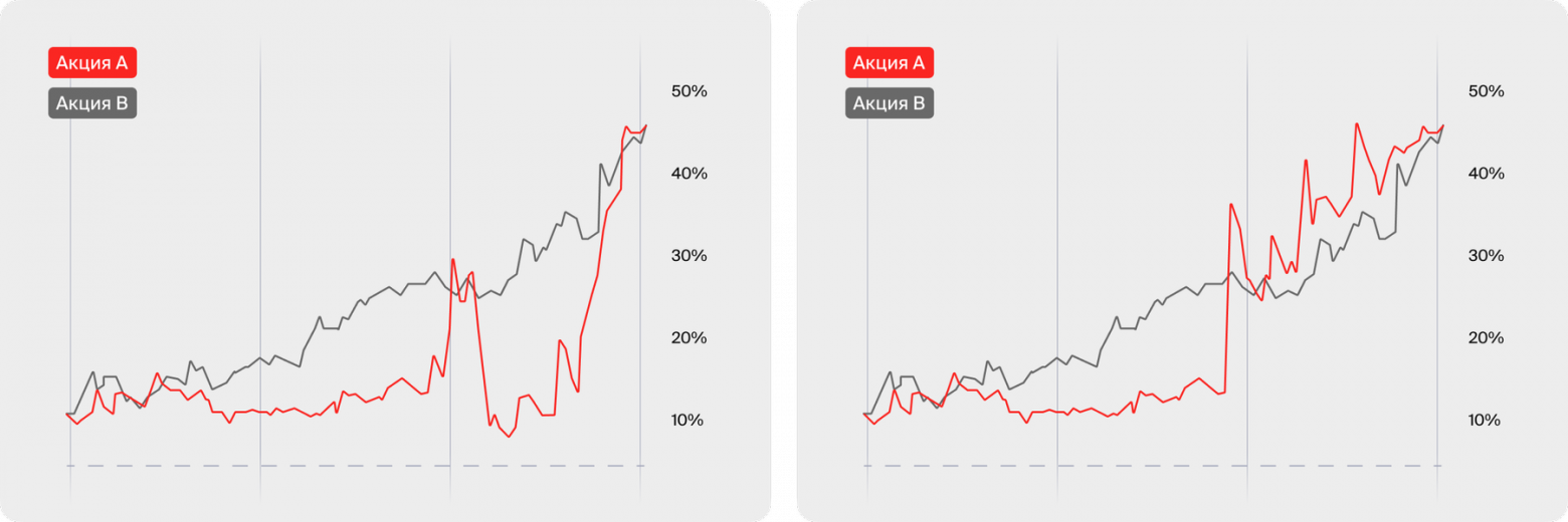 Объясняя моментум - 6 Объясняя моментум - 6