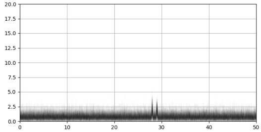 Возможный вариант K-scope использующий lobe switching