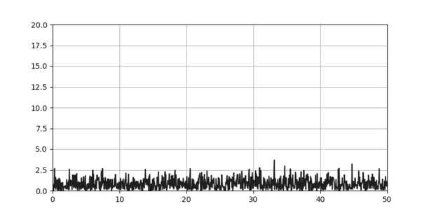 Без усреднения