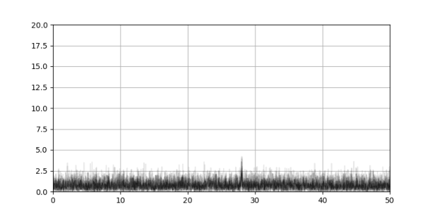 Усреднение по 10 кадрам
