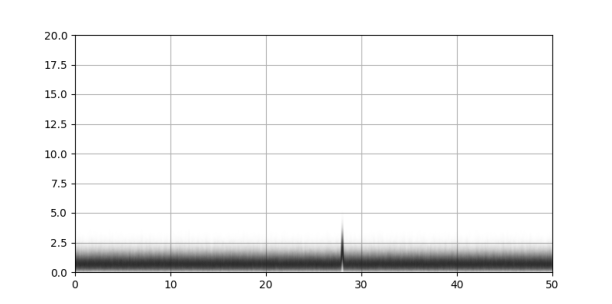 Усреднение по 1000 кадрам