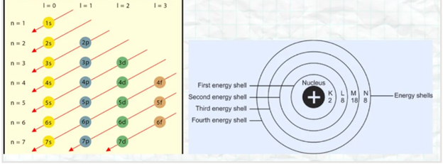 Ридберговские атомы и тонкая работа с оптическим пинцетом - 5