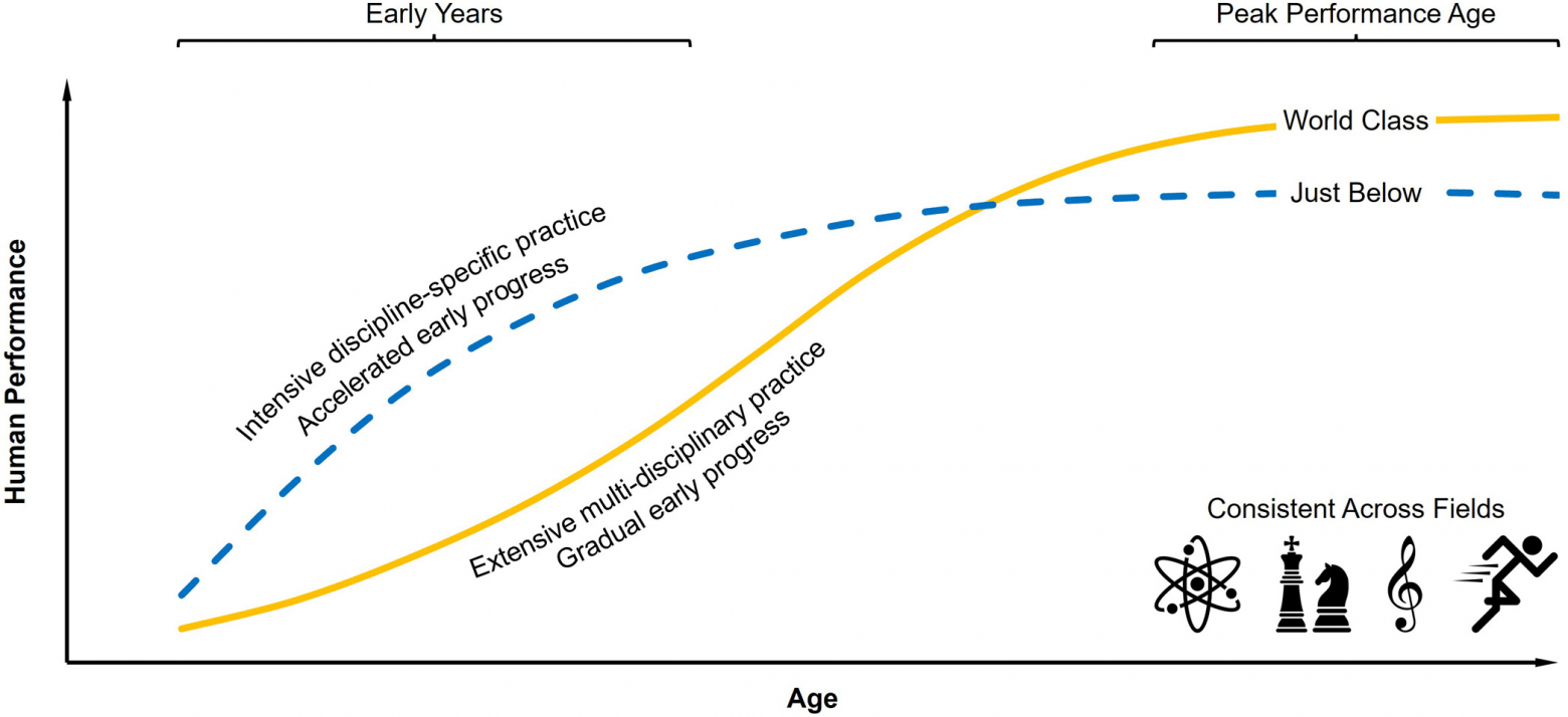 Социальные навыки востребованнее технической экспертизы на рынке труда. Данные говорят об этом уже много лет - 2