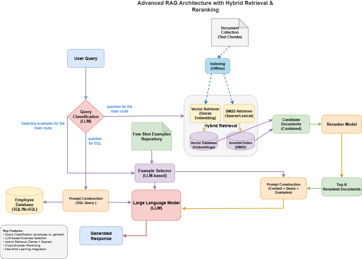 Data-Feeling-School-RAG-Challenge или по ту сторону баррикад - 1
