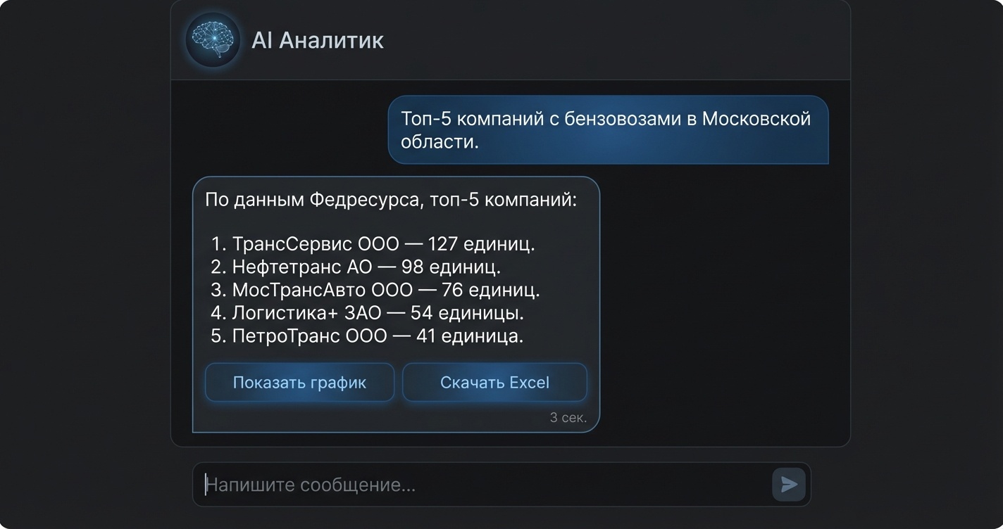 Пример диалога: запрос на естественном языке → структурированный ответ за 3 секунды