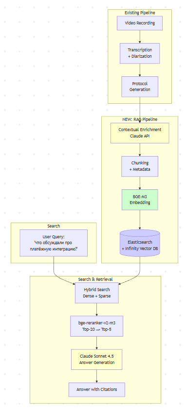 Как я решил проблему длинных совещаний вайбкодингом и китайской видеокартой - 8