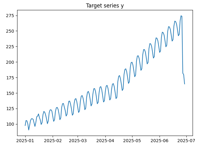  Как ведет себя метрика, есть ли разрывы, скачки, смена режима, выраженная сезонность  