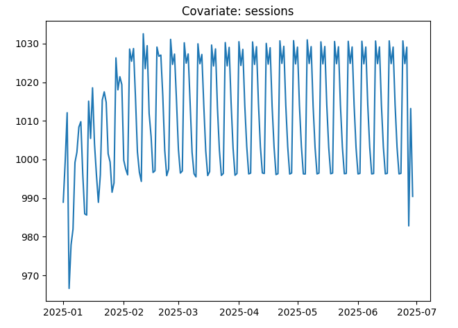 Ковариата: сессии