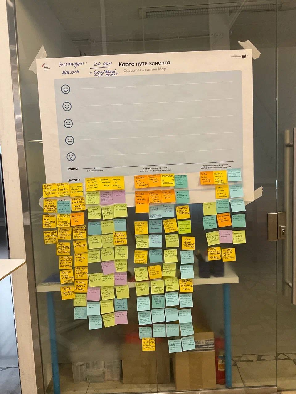 Думаем про клиента 