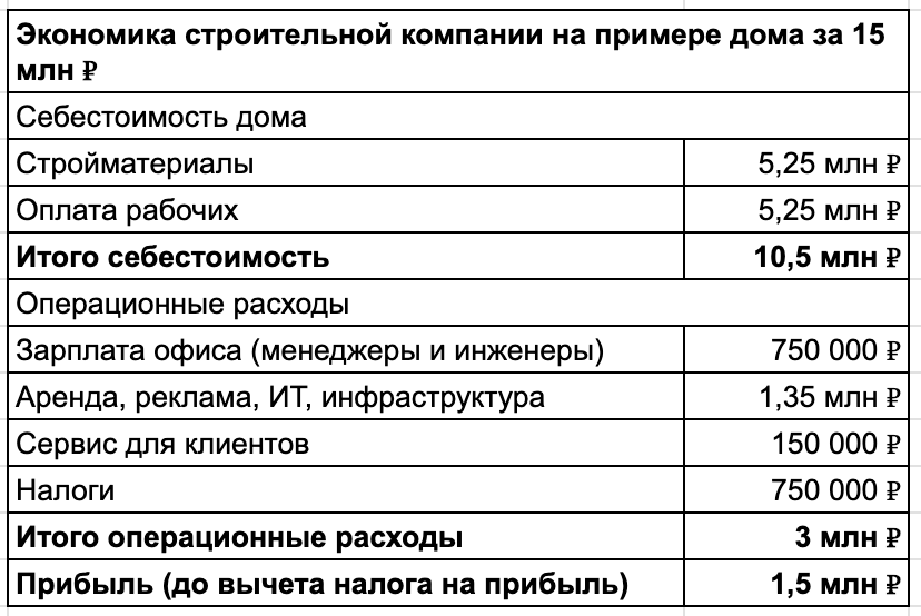 Я продаю на 1,7 млрд, но деньги, вместо рекламы, отдаю рабочим и клиентам - 6