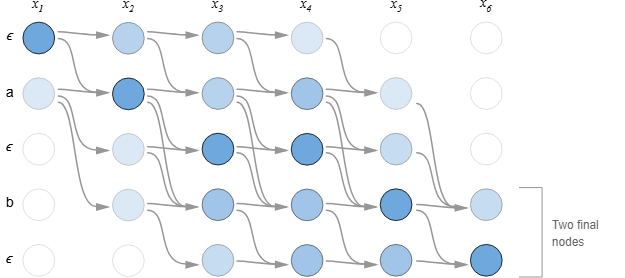 Функция потерь: как алгоритм понимает, что он ошибся - 18 Функция потерь: как алгоритм понимает, что он ошибся - 18