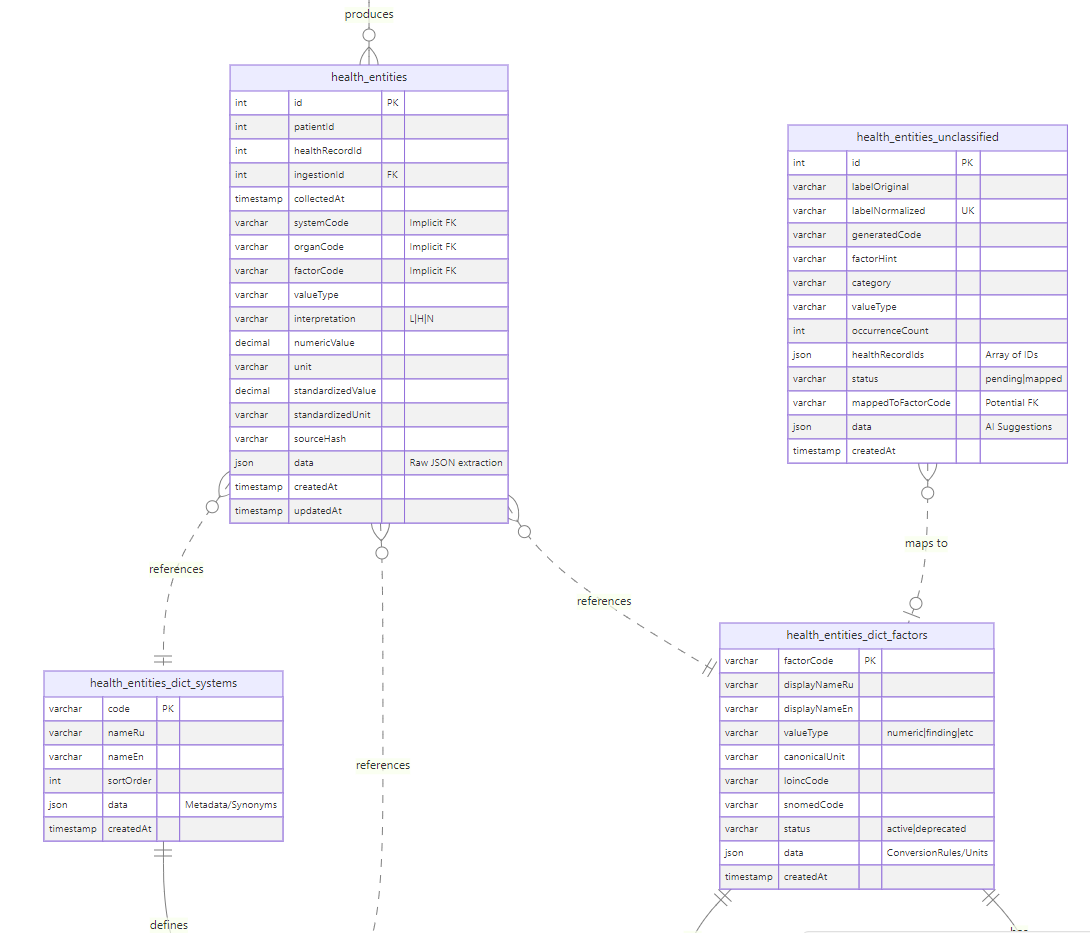 Схема базы данных
