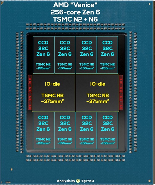 Вот как устроен огромный 2-нанометровый 256-ядерный процессор AMD. Анонс компании позволил рассчитать размеры чиплетов нового CPU 