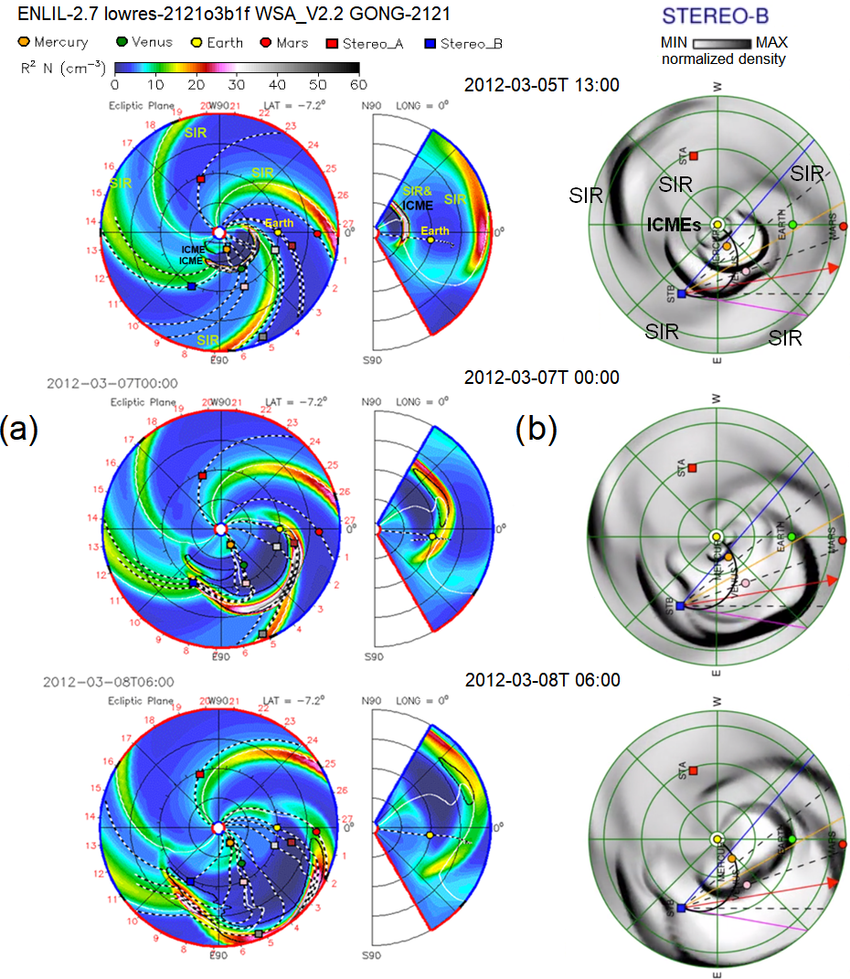 Анимированные визуализации потоков данных: движение товаров, денег и пользователей - 5 Анимированные визуализации потоков данных: движение товаров, денег и пользователей - 5