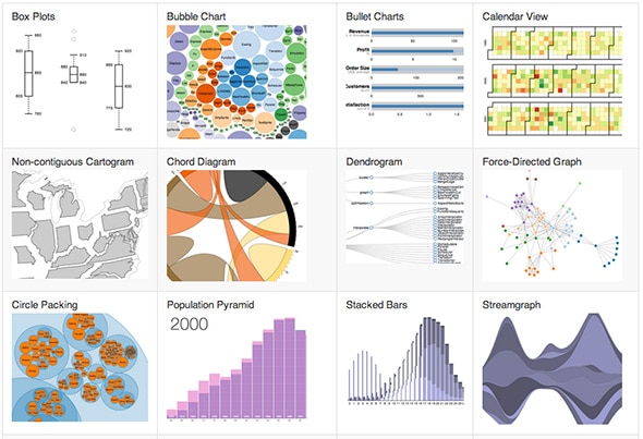 Анимированные визуализации потоков данных: движение товаров, денег и пользователей - 7 Анимированные визуализации потоков данных: движение товаров, денег и пользователей - 7