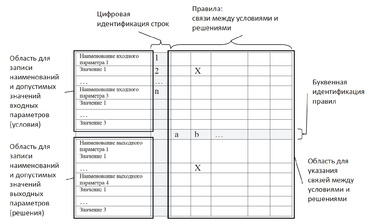 Рис. 3. Таблица решений