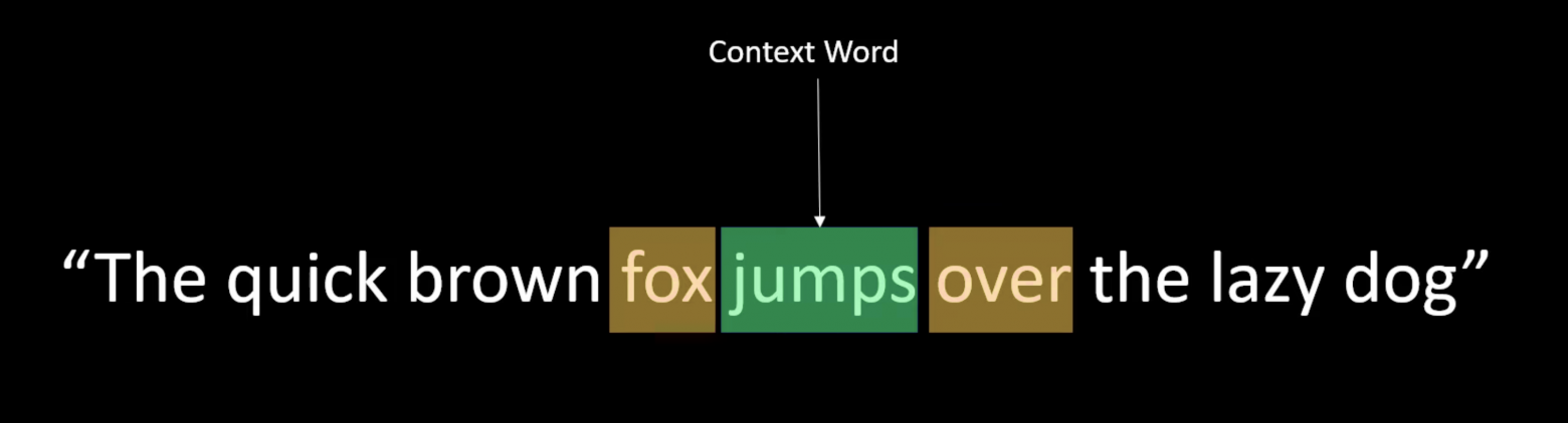 Skip-Gram наглядно