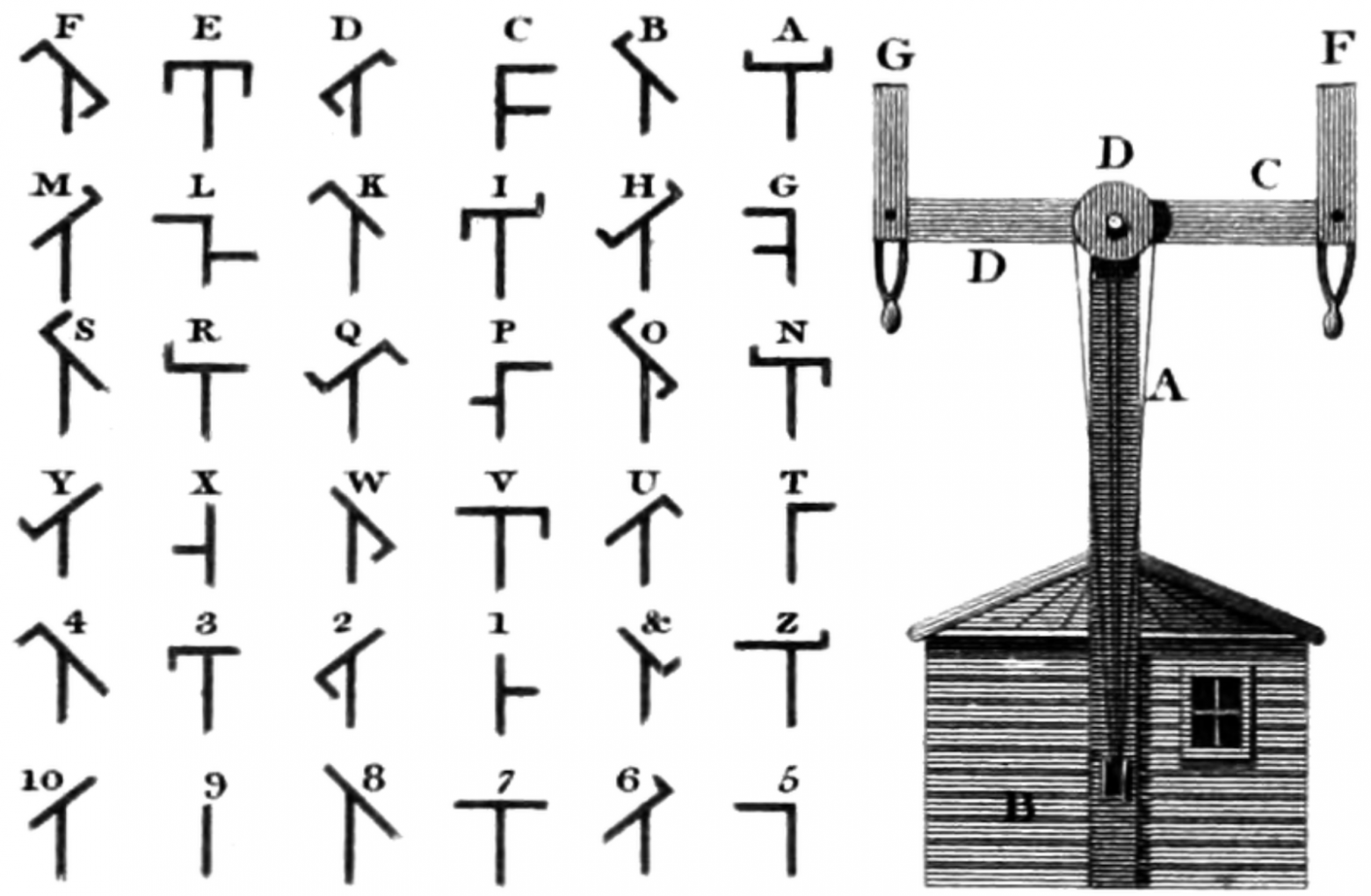 Телеграфная связь XVIII века: 230 километров за 9 минут, служебные пакеты и станции оптической ретрансляции - 1