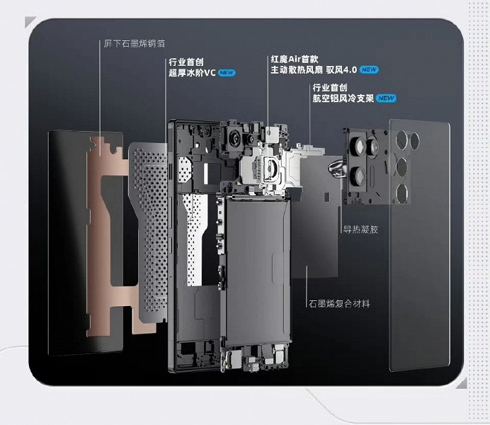 24 000 об/мин прямо внутри смартфона. RedMagic получит активную систему охлаждения Wind Chaser 4.0