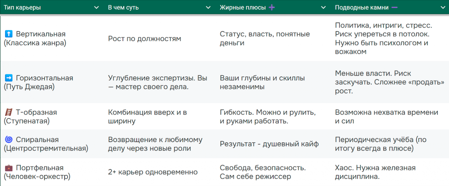 Карьера как дизайнерский проект: перестаньте плыть по течению - 2 Карьера как дизайнерский проект: перестаньте плыть по течению - 2