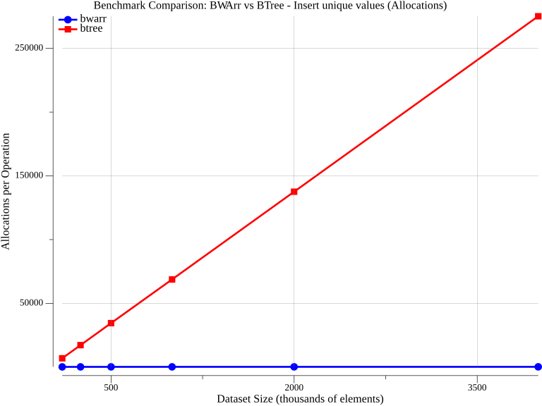 bwa_insert_unique_values_allocs