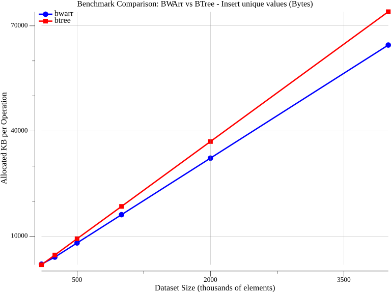 bwa_insert_unique_values_bytes