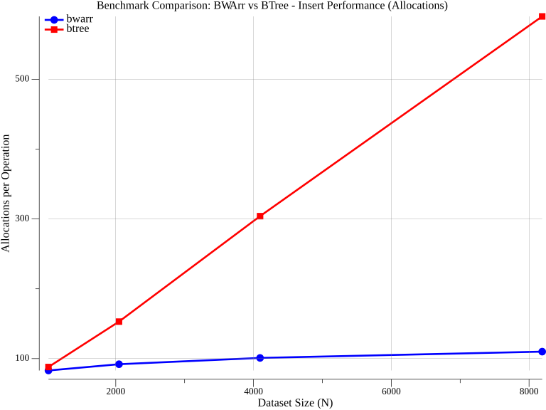 bwa_insert_allocs_small