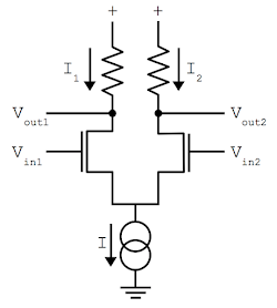 Diagram showing the operation of a differential pair. Most of the current will flow through the transistor with the higher input voltage, pulling the corresponding output lower. The double-circle symbol at the bottom is a current sink, providing a constant current I.