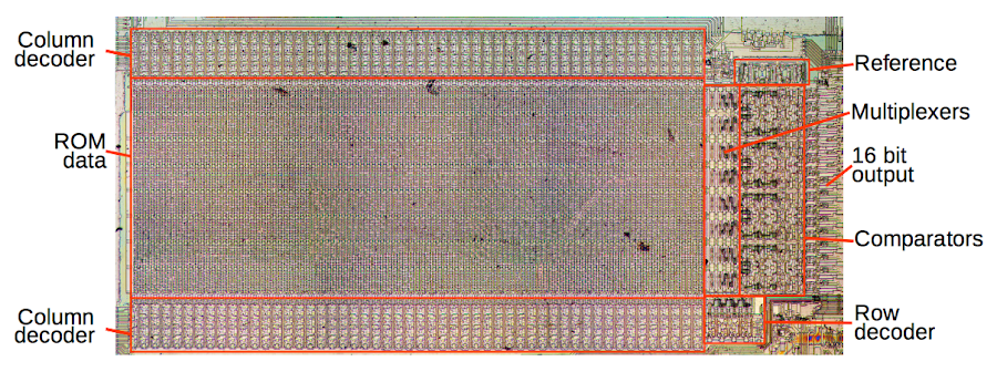 ПЗУ микрокода из сопроцессора Intel 8087 для вычислений с плавающей запятой с подписями основных компонентов.