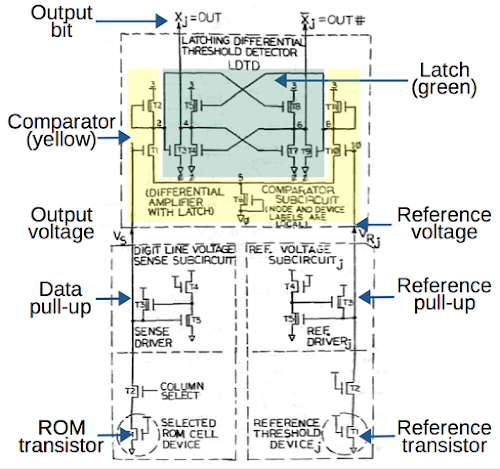 Diagram of 8087 ROM output circuit.