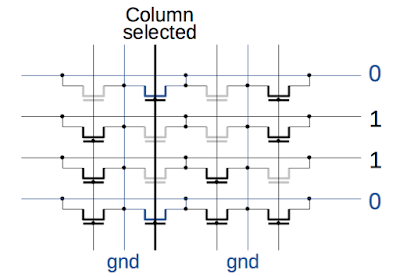 Schematic of a 4&times;4 segment of a ROM.