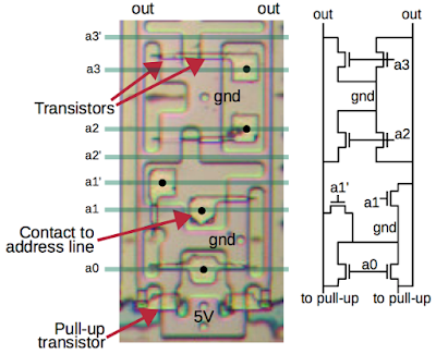 Part of the address decoder. The address decoder selects odd columns in the ROM, counting right to left. The numbers at the top show the address associated with each output.