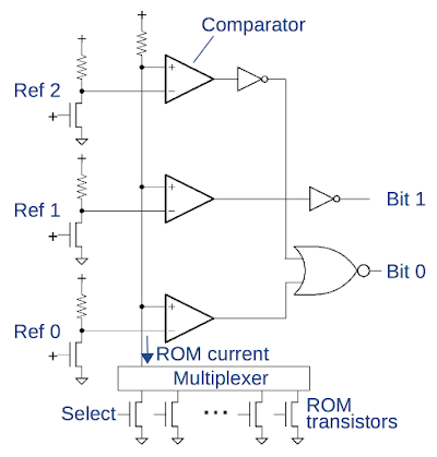 The circuit to read two bits from a ROM cell.